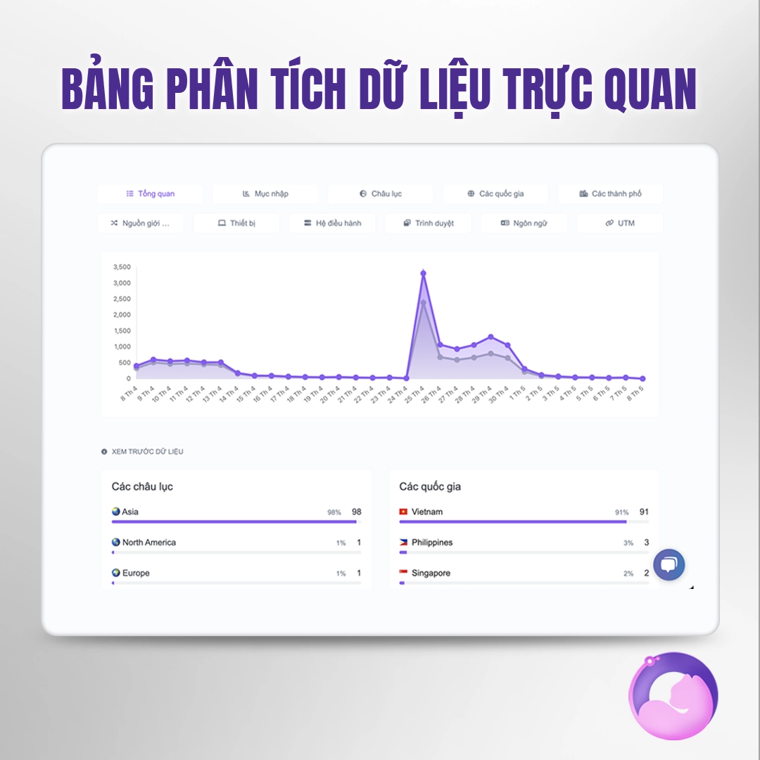 Screenshot of the app links analytics system page